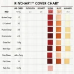 Hair Color Chart for Covering Red Hair