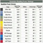 Fuse Color Chart