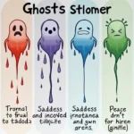 Ghost Emotions Color Spectrum