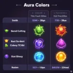 Blox Fruits Aura Color Comparison