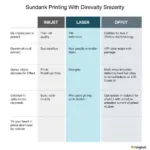 Comparing Printing Processes