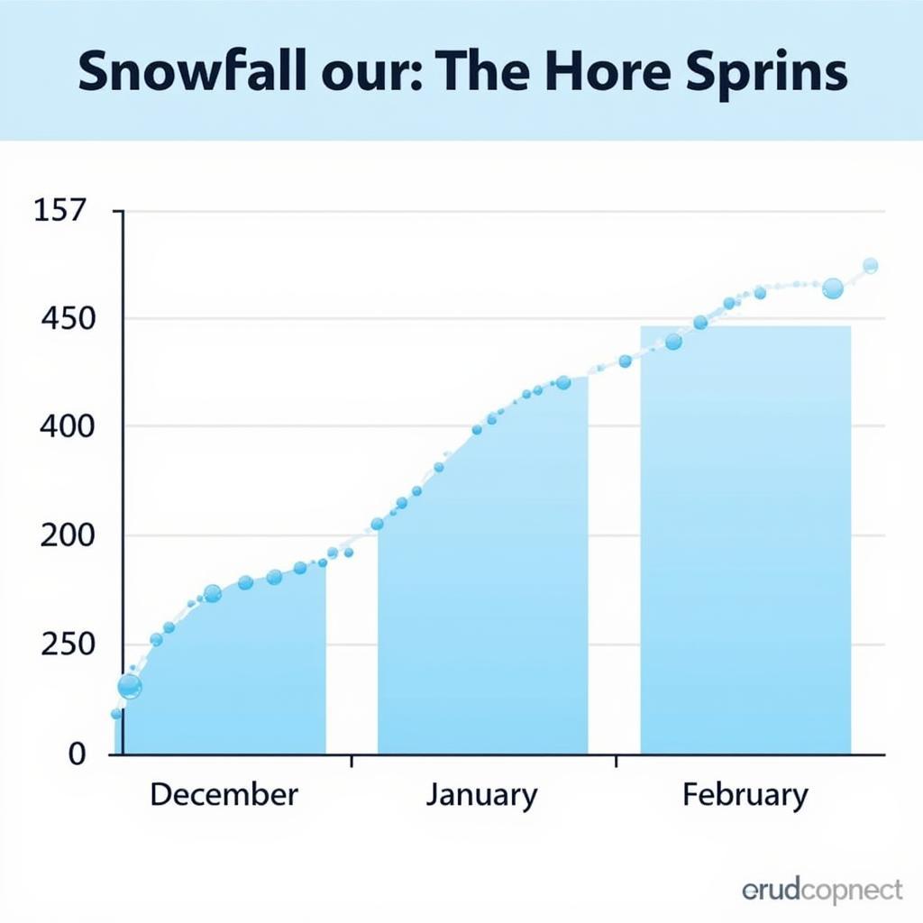 Colorado Springs Snowfall Chart