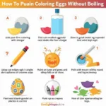 Coloring Eggs Without Boiling: Various Methods