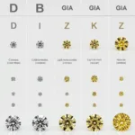 GIA Diamond Color Chart