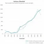 Chart Displaying Historical Snowfall Data for Aurora Colorado