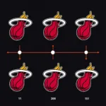 Evolution of the Miami Heat Logo