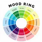 Mood Ring Color Chart: A Visual Guide to the Meanings of Each Color