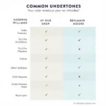 Paint Color Undertone Comparison Chart between Sherwin Williams and Benjamin Moore