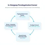 Paralegal Career Path