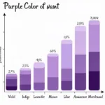 Purple Color Spectrum: A Visual Guide to Various Shades and Tints