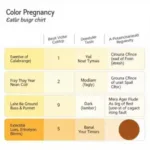 Urine Color Chart During Early Pregnancy