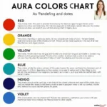 Aura Colors Meaning Chart