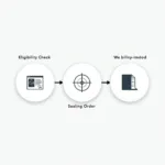 Colorado Record Sealing Process Flowchart