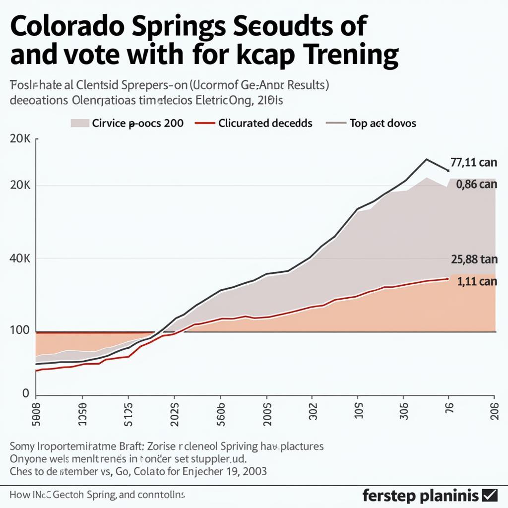 Colorado Springs Election Results Analysis