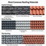 Common Roofing Materials Used in Colorado Homes