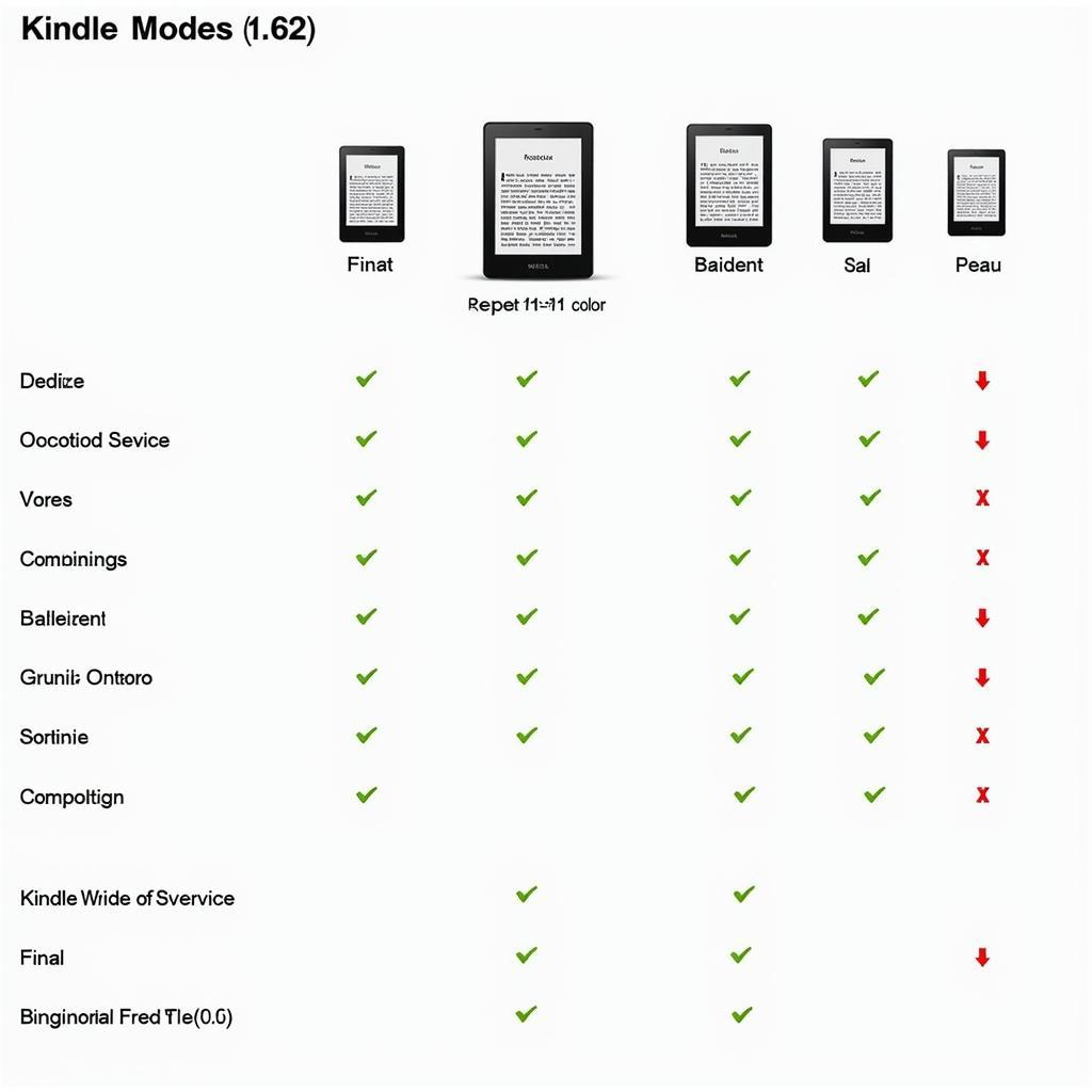 Different Kindle Models Comparison