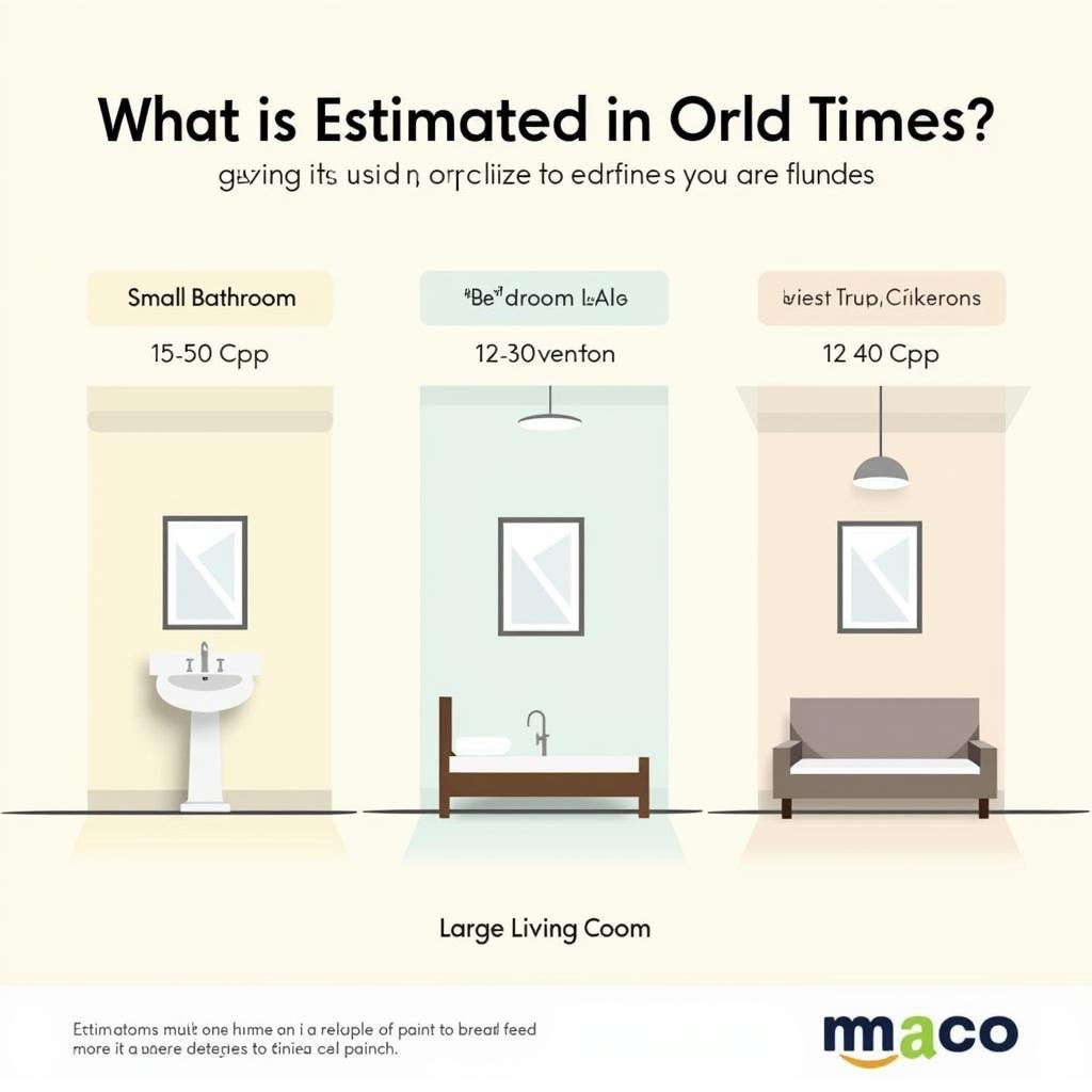 Estimating Painting Time Based on Room Size