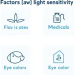 Various Factors Impacting Light Sensitivity