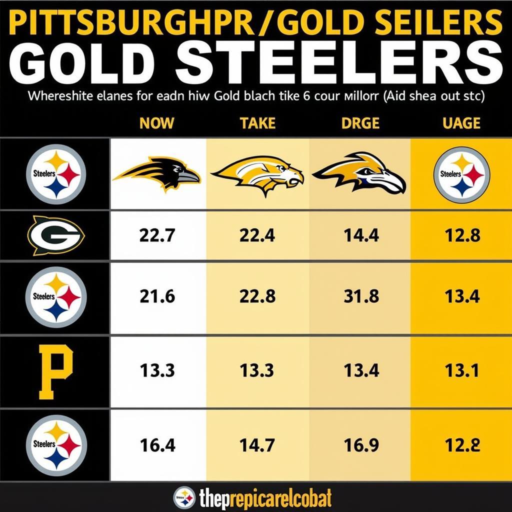 NFL Team Color Comparison: Steelers vs. Others