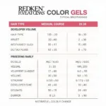 Redken Color Gels Processing Time Chart