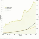 Boulder Population Growth Over Time