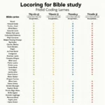 Color Coding Chart for Bible Study