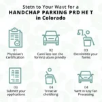 Handicap parking permit application process steps in Colorado