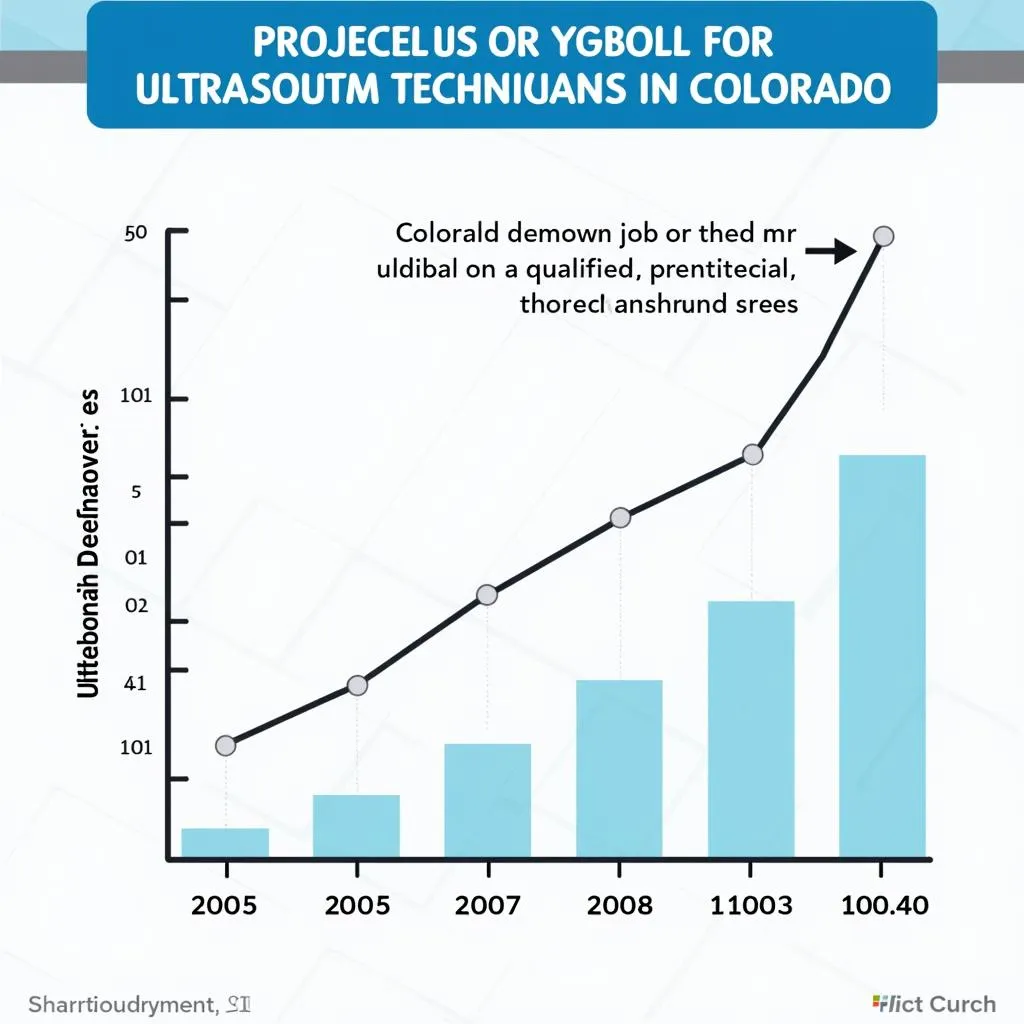 Job Growth for Ultrasound Technicians in Colorado