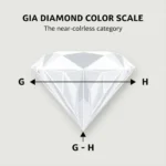 GIA Diamond Color Scale