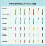 Dutch Bros Straw Colors: A Quick Guide