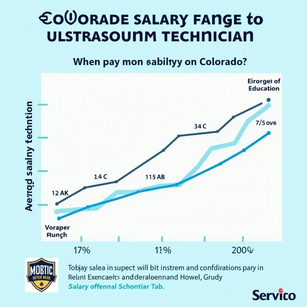 Ultrasound Technician Salary in Colorado