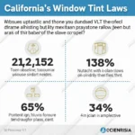 California Window Tint Law Infographic