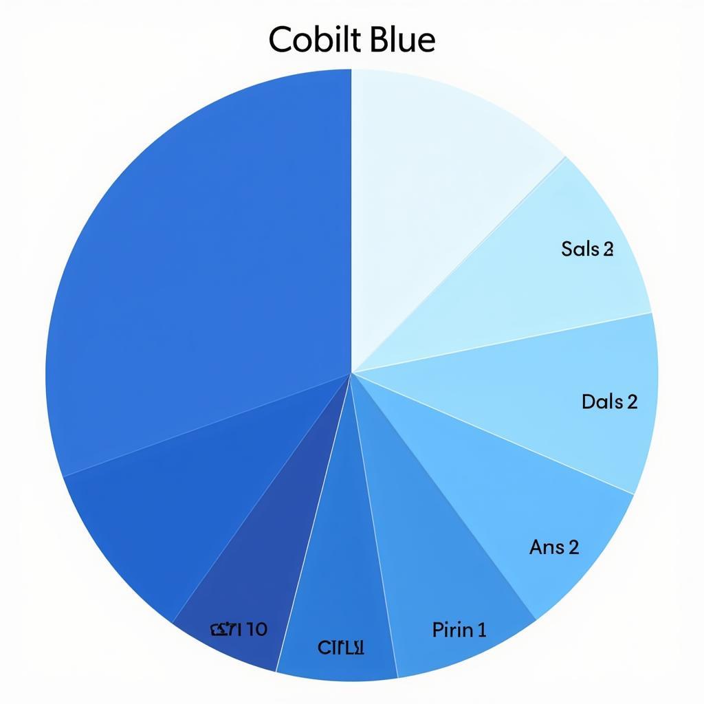 Cobalt Blue on a Color Wheel