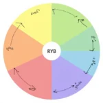 Color Wheel with Complementary Colors