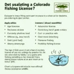 Colorado Fishing License Requirements