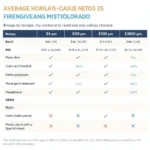 Foster Care Reimbursement Rates in Colorado