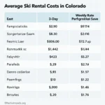 Colorado Ski Rental Prices