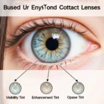 Types of Colored Contact Lenses