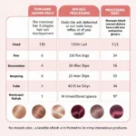 Demi-Permanent Hair Color Processing Time Chart