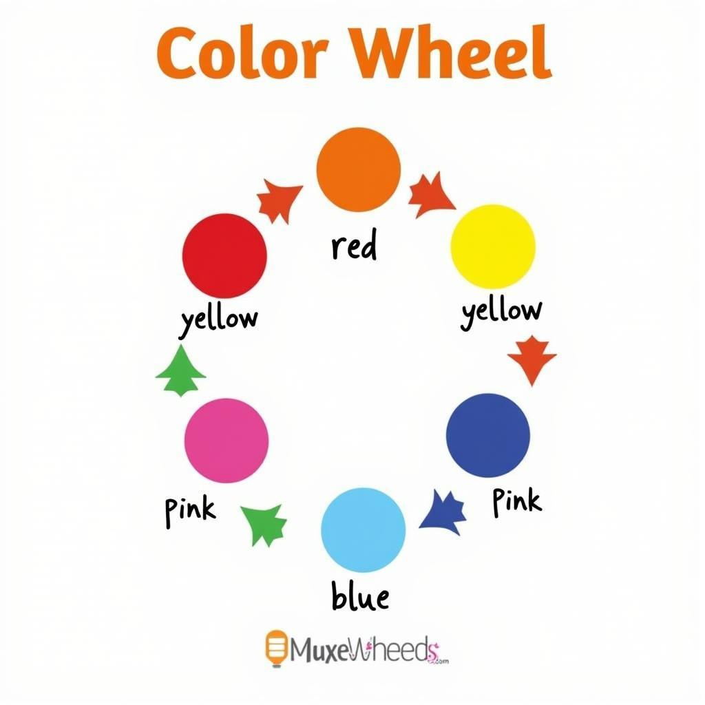 Food Coloring Mixing Chart for Orange