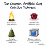 Gem Coloration Techniques: Heat Treatment, Irradiation, Dyeing, and Diffusion