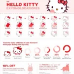 Hello Kitty's Color Palette Evolution