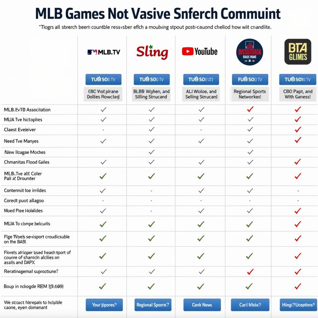 MLB Streaming Services Comparison Chart