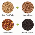 Different Types of Mulch and Their Color Fading