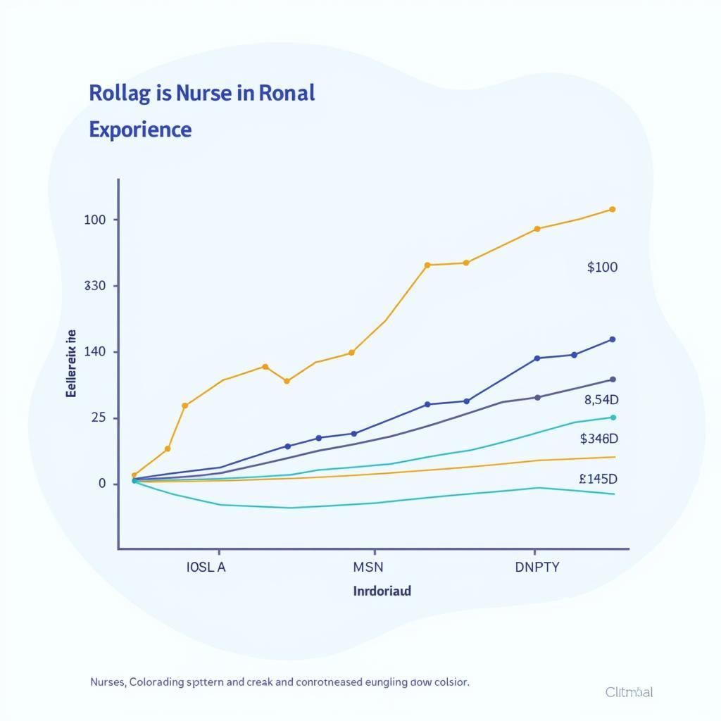 The Impact of Education and Experience on Nurse Salaries in Colorado