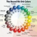 Chart of Orb Colors and Their Meanings