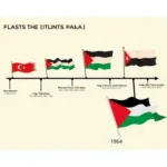 Historical Evolution of the Palestinian Flag