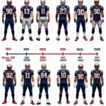 Evolution of New England Patriots Uniforms