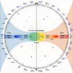 Star Color and Temperature Chart