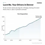 Uber Driver Earnings in Denver